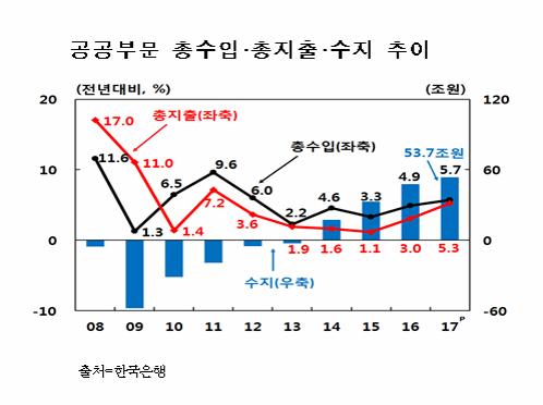 세계파이낸스