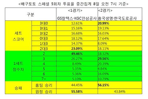 스포츠월드