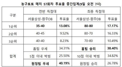 스포츠월드