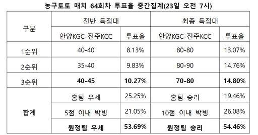 스포츠월드