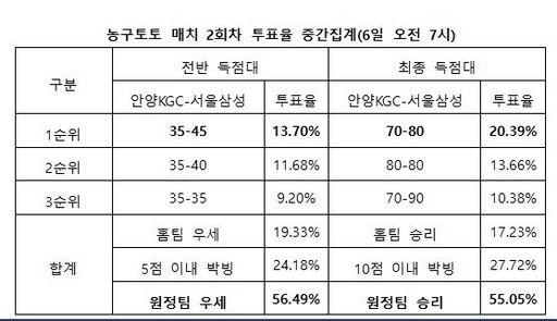 스포츠월드