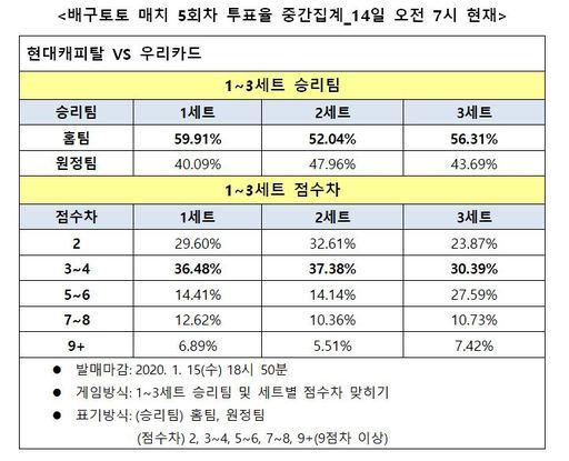 스포츠월드