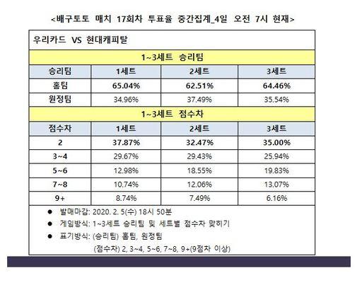 스포츠월드