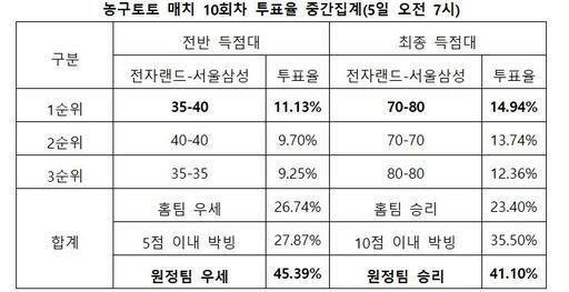 스포츠월드