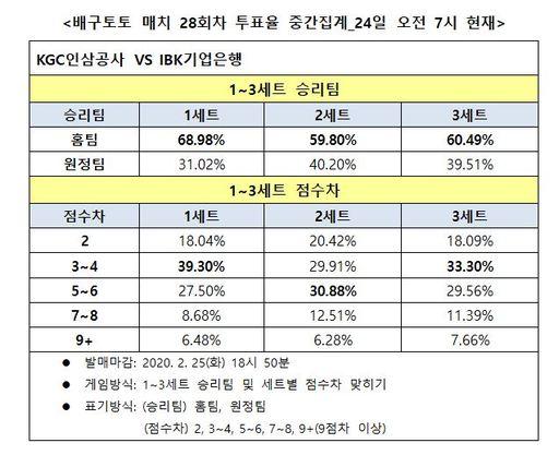 스포츠월드