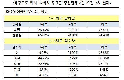 스포츠월드