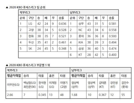 스포츠월드