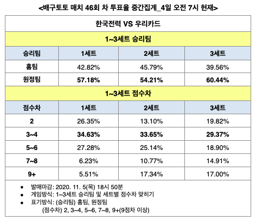 스포츠월드