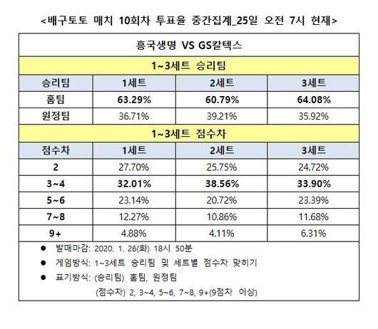 스포츠월드