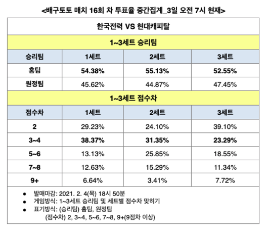 스포츠월드