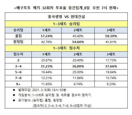 스포츠월드