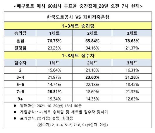 스포츠월드