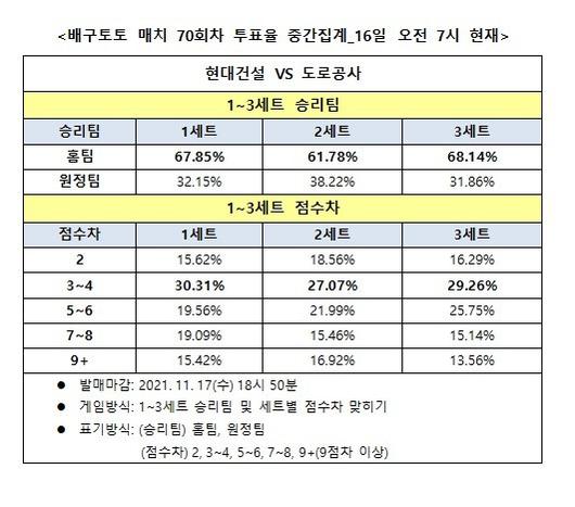 스포츠월드