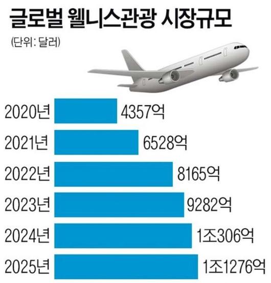 스포츠월드