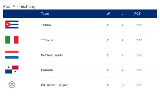 월드베이스볼클래식(WBC) 공식 홈페이지 캡처