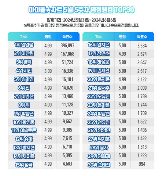 스포츠월드