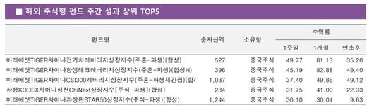 스포츠월드