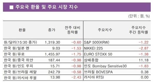 스포츠월드