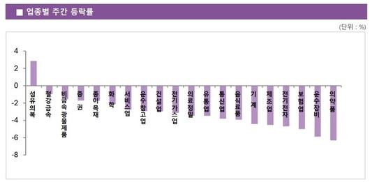 스포츠월드