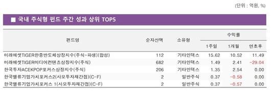 스포츠월드