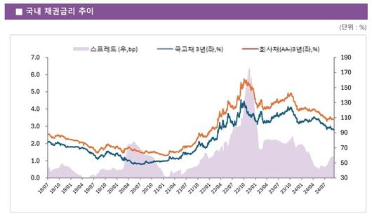 스포츠월드