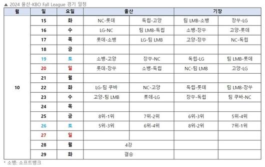 스포츠월드