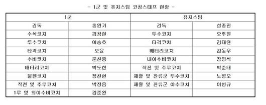 스포츠월드