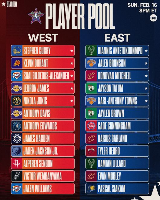 2025 NBA 올스타전에 출전할 24인의 선수 명단. 사진=NBA 공식 SNS 캡쳐