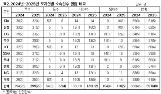 스포츠월드