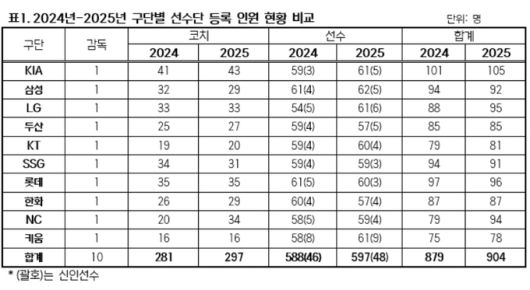 스포츠월드