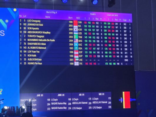 중국 장산에서 열린 2025 아시아역도선수권 남자 81㎏급 스코어보드. 사진=대한역도연맹 제공