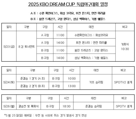 표=한국야구위원회(KBO) 제공