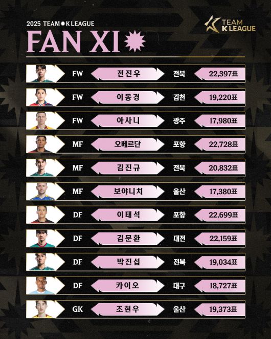 사진=한국프로축구연맹 제공