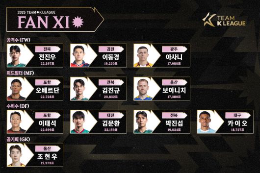 사진=한국프로축구연맹 제공