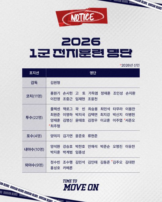 사진=두산 베어스 제공