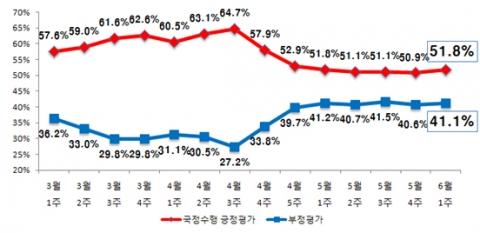 메트로신문사