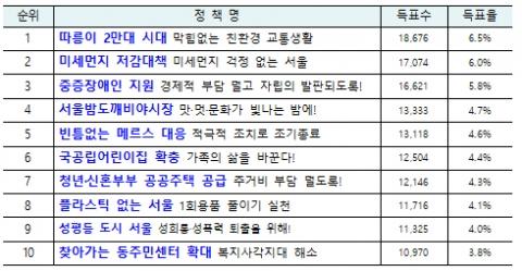 메트로신문사