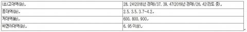 메트로신문사