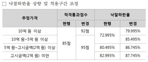 메트로신문사