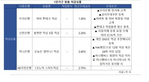 메트로신문사