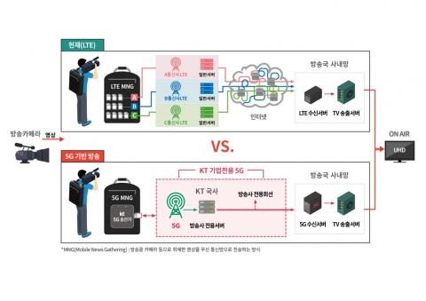 메트로신문사