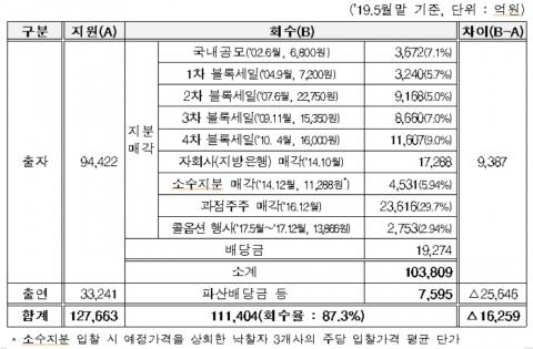 메트로신문사