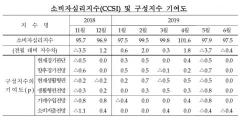 메트로신문사