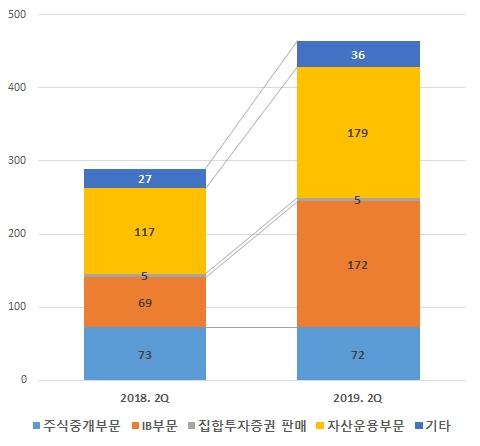 메트로신문사