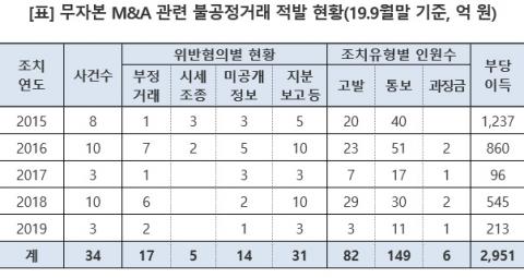 메트로신문사