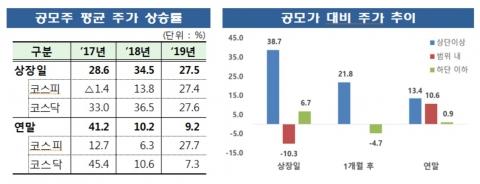 메트로신문사