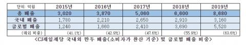 메트로신문사