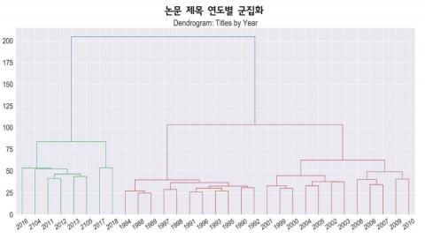 메트로신문사