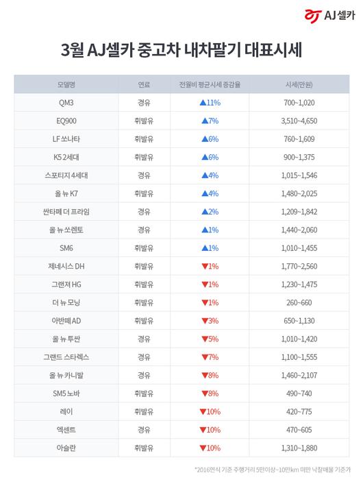 메트로신문사