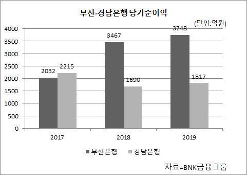 메트로신문사